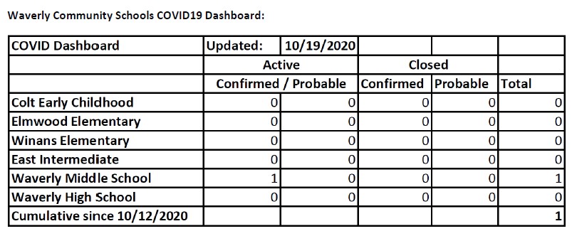 WCS COVID19 Case Dashboard